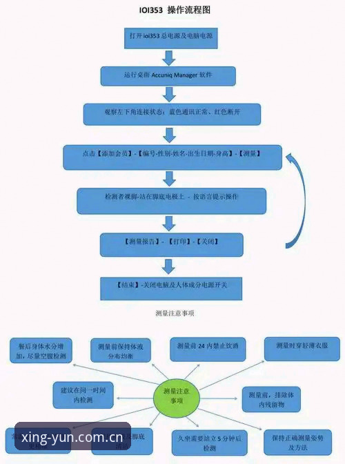 杏运娱乐中国站新版登录流程深度剖析：避坑指南与操作实测